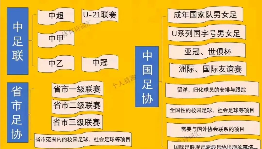 爱游戏体育app-足球赛事“+”产业链延伸，推动文化旅游发展的简单介绍
