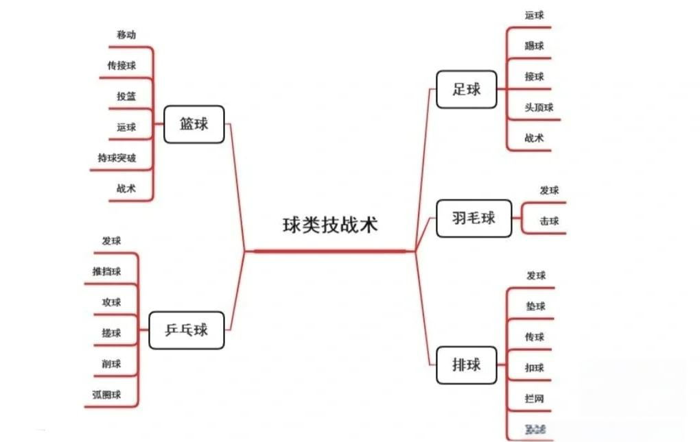 关于球员技术：炫酷动作欣赏与技巧讲解的信息